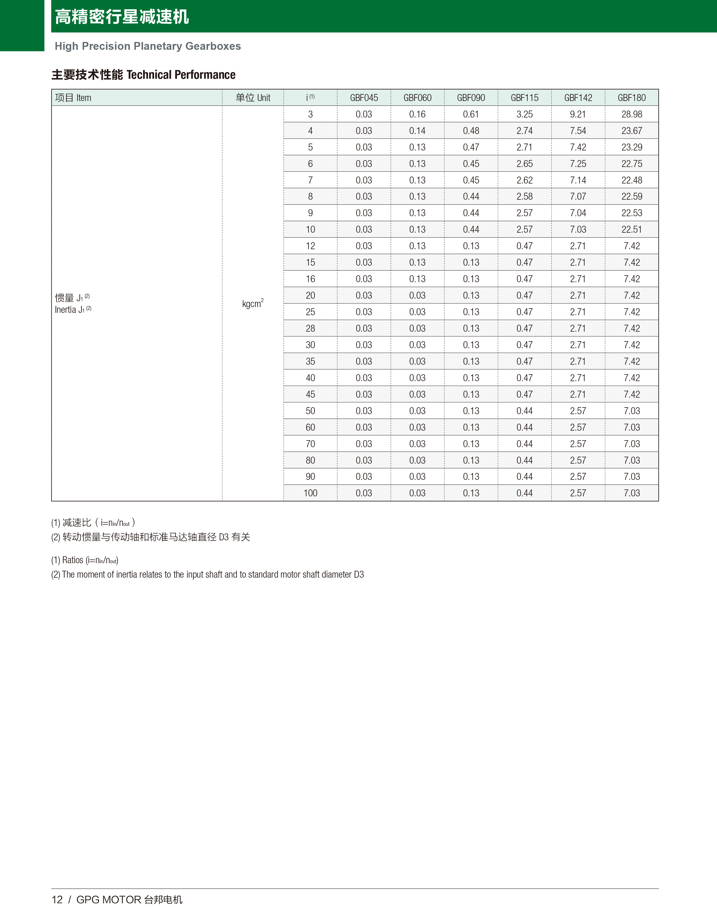 优德88·(中国区)有限公司官网