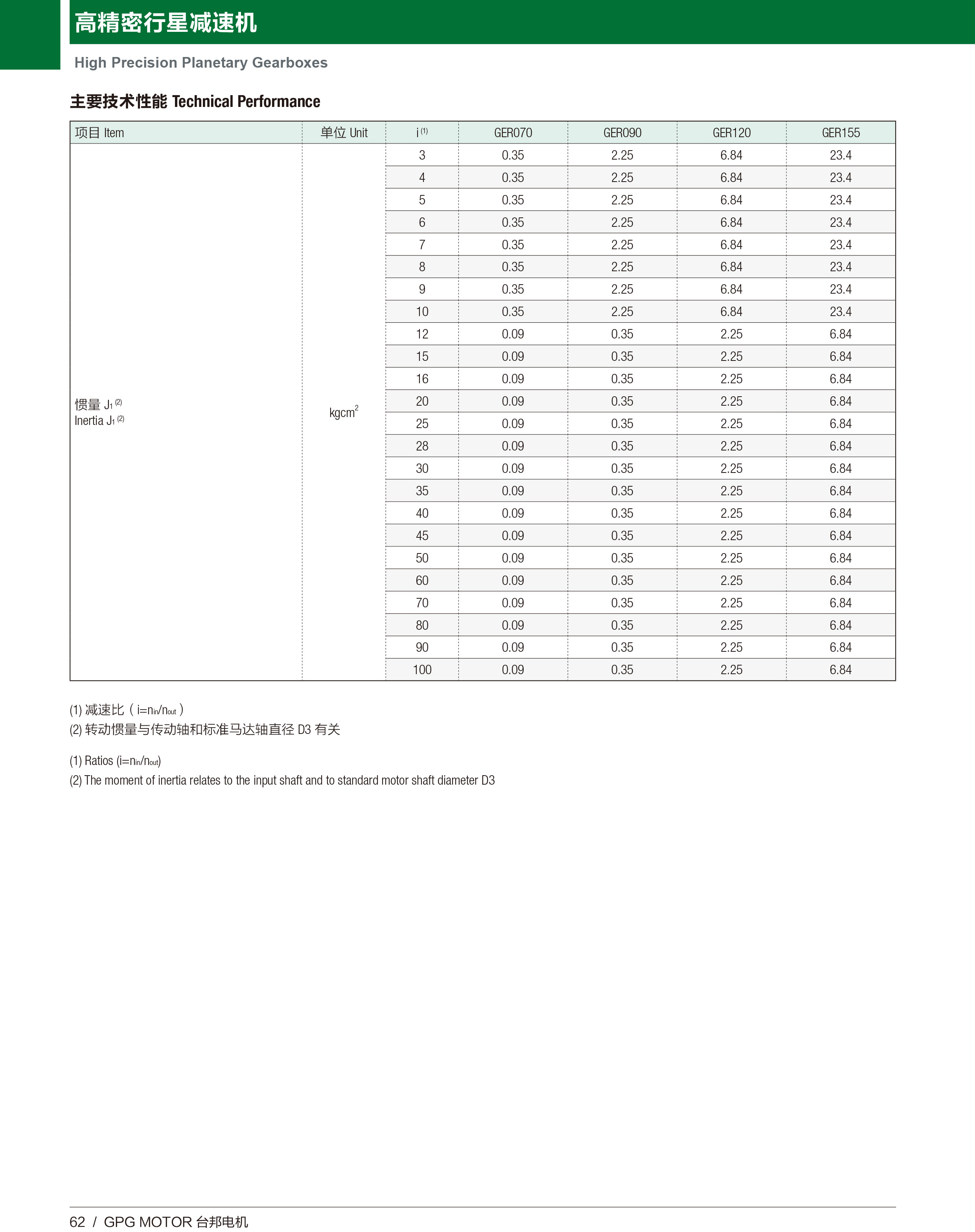 优德88·(中国区)有限公司官网